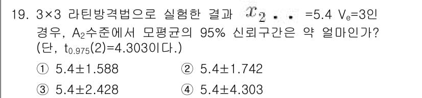 품질경영산업기사 2019년 19번 - 정답과 핵심 포인트를 검수 중인 기출문제