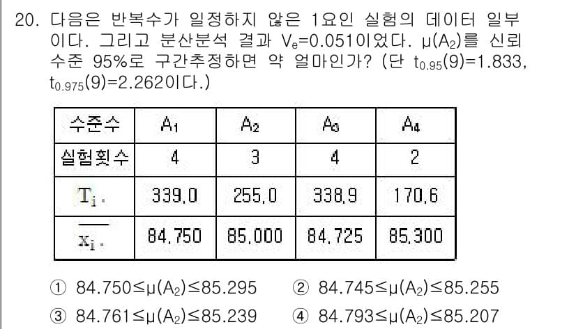 품질경영산업기사 2019년 20번 - 주어진 문제에서 신뢰구간은 데이터의 평균이 특정 범위에 포함될 확률을 나... 에 관한 핵심 기출문제