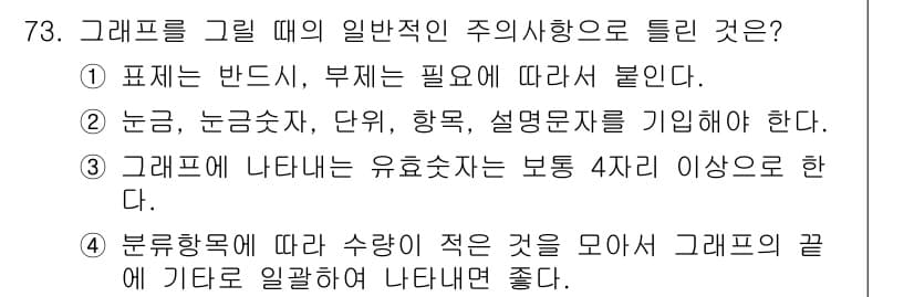 품질경영산업기사 2019년 73번 - 정답과 핵심 포인트를 검수 중인 기출문제