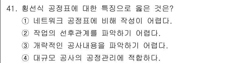 조경산업기사 2019년 41번 - 정답과 핵심 포인트를 검수 중인 기출문제