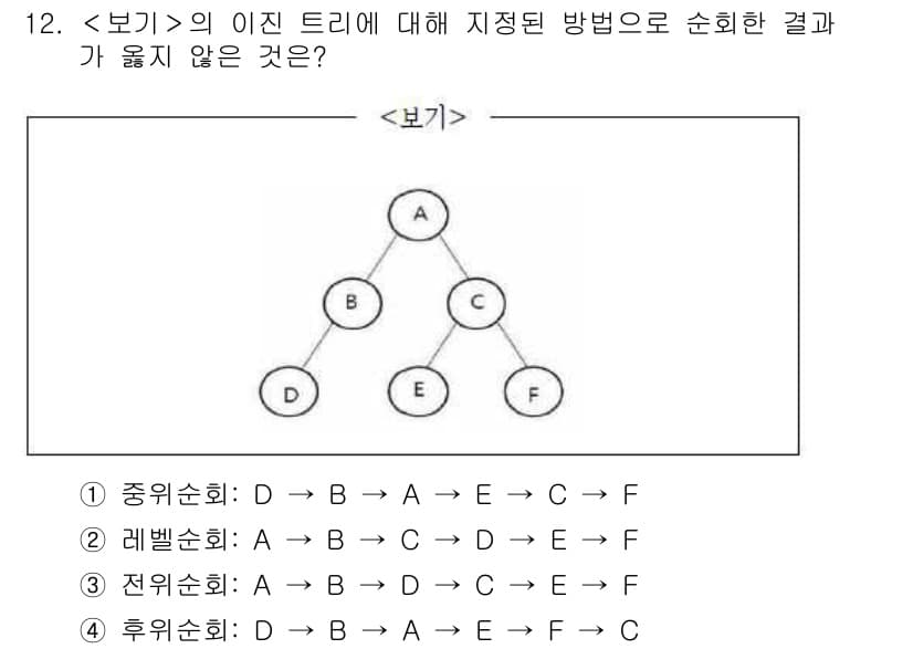 계리직공무원_컴퓨터_일반 2016년 12번 - 정답과 핵심 포인트를 검수 중인 기출문제