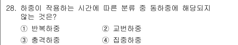 승강기산업기사 2019년 28번 - 정답과 핵심 포인트를 검수 중인 기출문제
