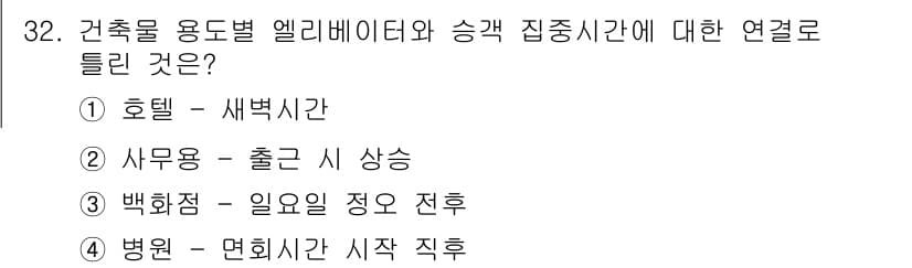 승강기산업기사 2019년 32번 - 정답과 핵심 포인트를 검수 중인 기출문제