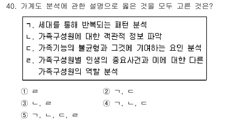 사회복지사_1급(2교시) 2020년 40번 - 정답과 핵심 포인트를 검수 중인 기출문제