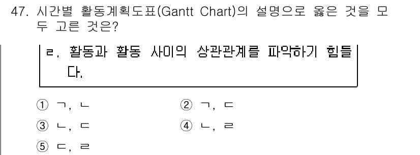사회복지사_1급(3교시) 2020년 47번 - Gantt 차트는 프로젝트의 각 활동을 시간 축에 따라 시각적으로 표현하... 에 관한 핵심 기출문제