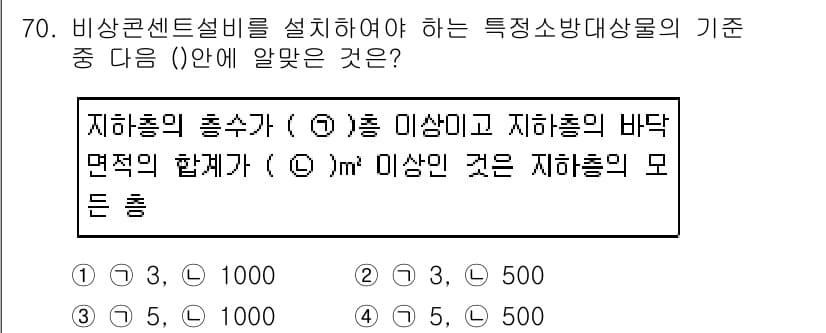 소방설비산업기사(전기) 2018년 70번 - 정답과 핵심 포인트를 검수 중인 기출문제