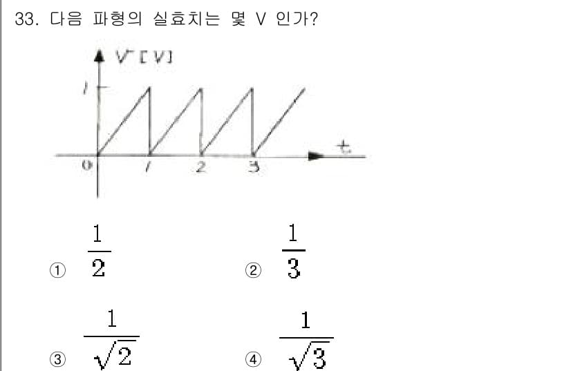 전자산업기사 2019년 33번 - 주어진 파형은 정현파로 보이며, 주기와 진폭이 주어져 있습니다. 해당 파... 에 관한 핵심 기출문제