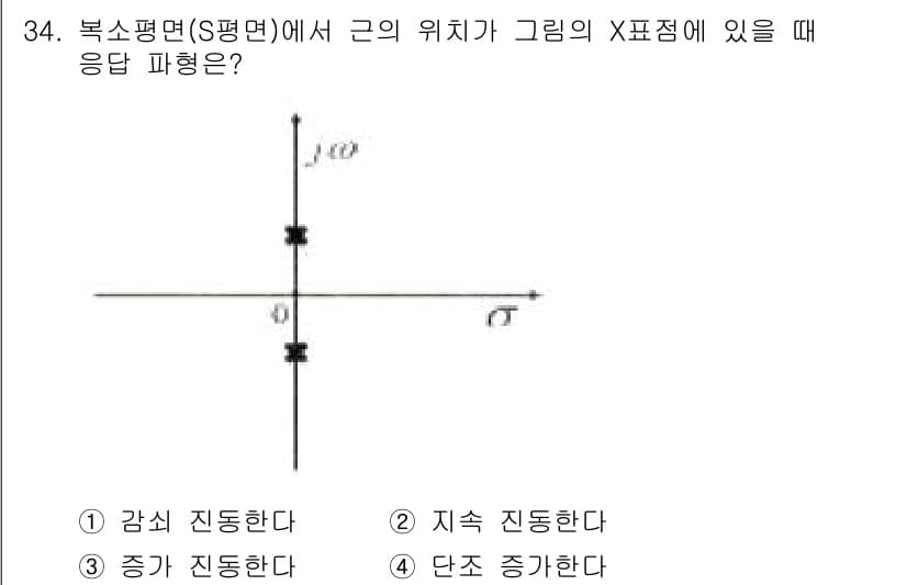 전자산업기사 2019년 34번 - 정답과 핵심 포인트를 검수 중인 기출문제