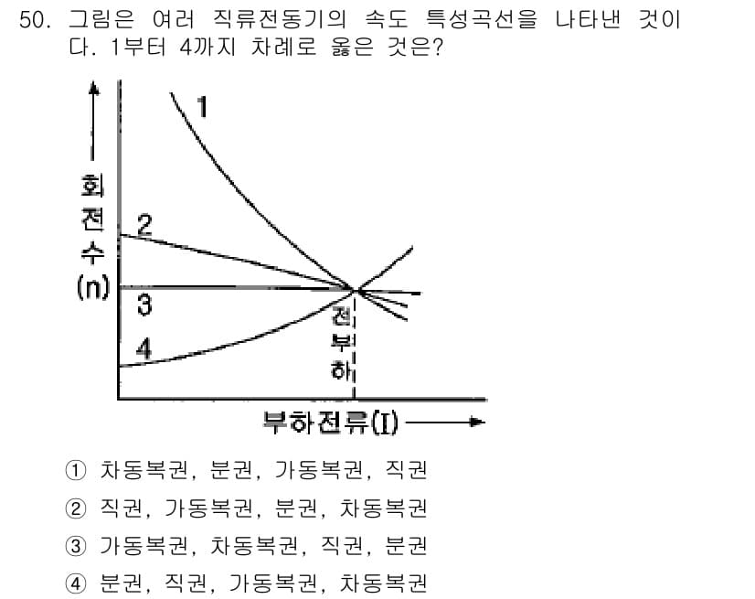 전기기사_필기 2019년 50번 - 정답과 핵심 포인트를 검수 중인 기출문제