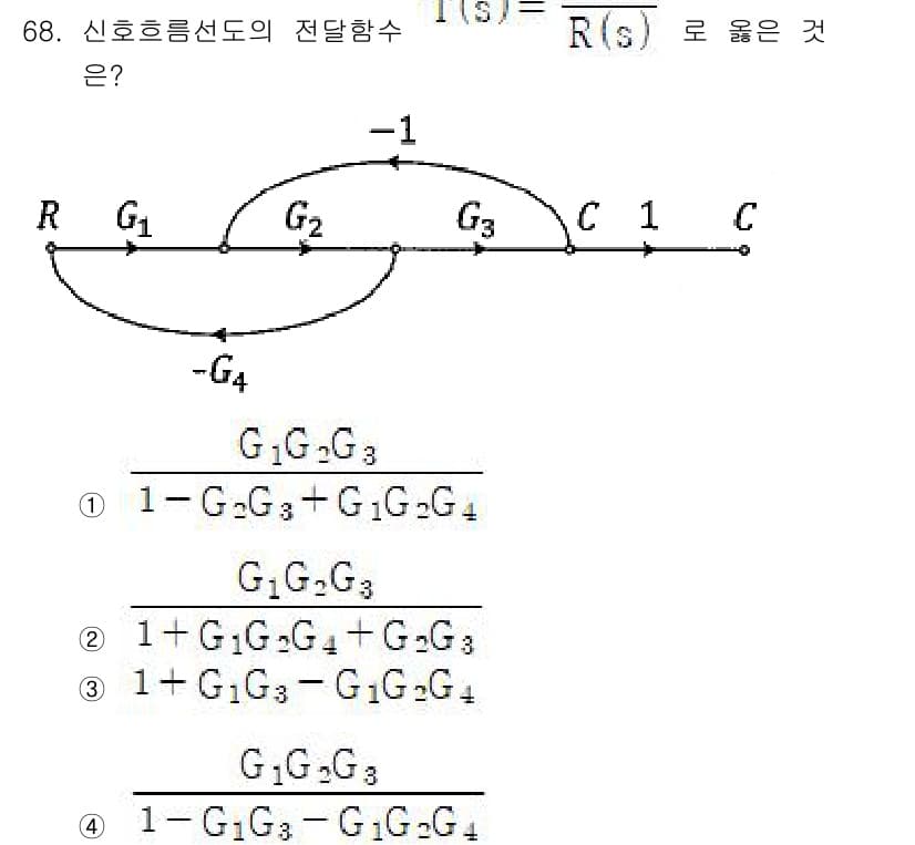 전기기사_필기 2019년 68번 - 정답과 핵심 포인트를 검수 중인 기출문제
