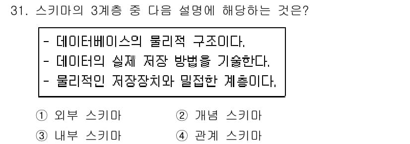 컴퓨터시스템기사(A형) 2019년 31번 - 정답과 핵심 포인트를 검수 중인 기출문제