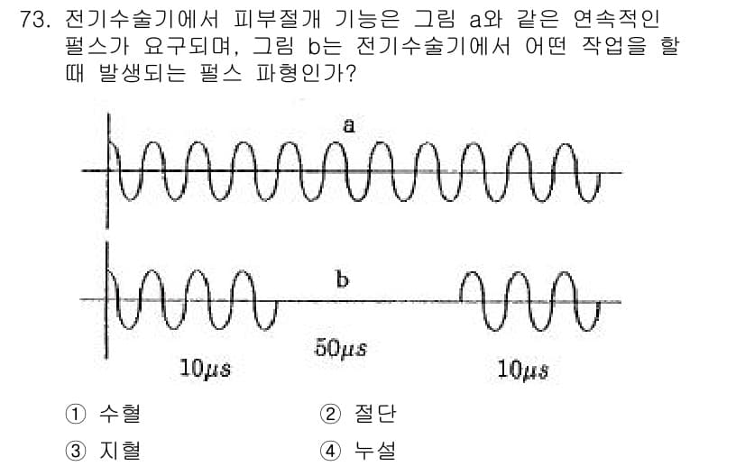 의공기사 2019년 73번 - 정답과 핵심 포인트를 검수 중인 기출문제