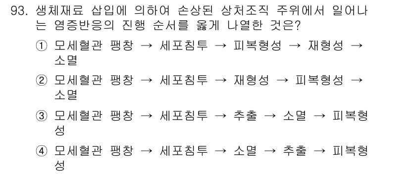 의공기사 2019년 93번 - 정답과 핵심 포인트를 검수 중인 기출문제