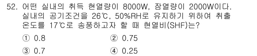 건축설비산업기사 2019년 52번 - 정답과 핵심 포인트를 검수 중인 기출문제