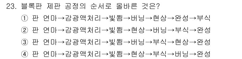 시각디자인산업기사 2019년 23번 - 블록판 제판 공정에서의 순서는 각 층이 상호작용하는 방식에 따라 결정되며... 에 관한 핵심 기출문제