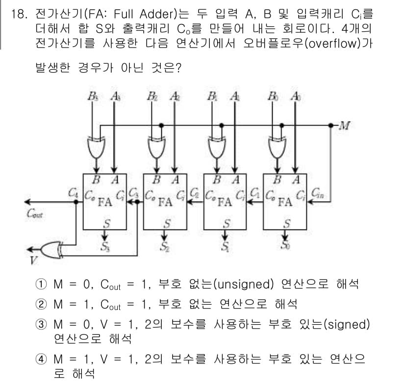 9급_국가직_공무원_컴퓨터일반 2017년 19번 - 정답과 핵심 포인트를 검수 중인 기출문제