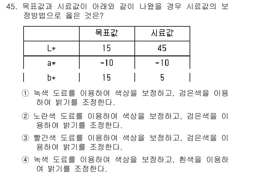 컬러리스트기사 2019년 45번 - 목표값 L*가 -15인 경우, 시료값 L*는 45로 차이가 큽니다. 이 ... 에 관한 핵심 기출문제