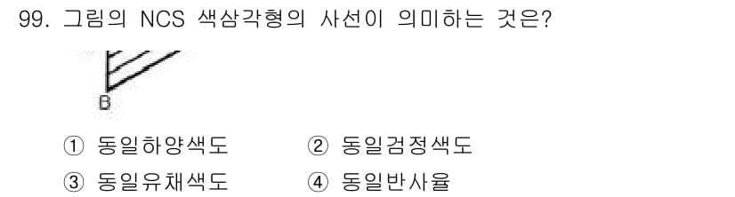 컬러리스트기사 2019년 99번 - 정답과 핵심 포인트를 검수 중인 기출문제