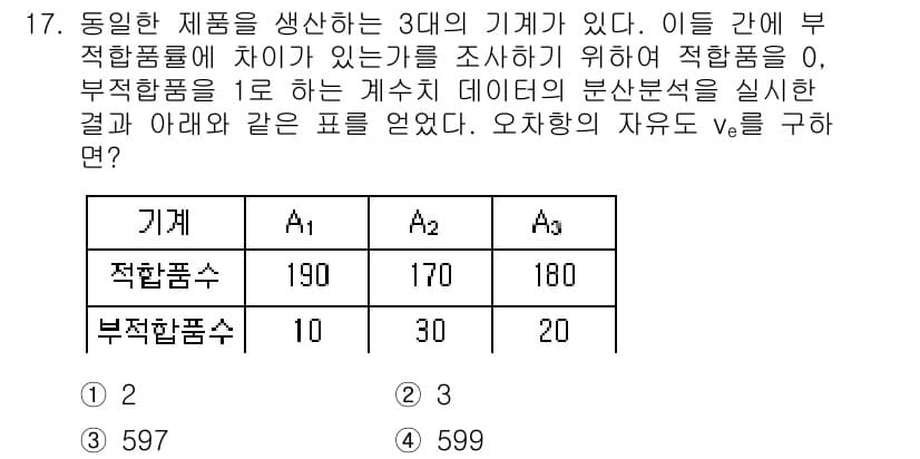 품질경영기사 2018년 17번 - 주어진 자료를 기반으로 각 기계 A1, A2, A3의 적합 품질과 부적합... 에 관한 핵심 기출문제