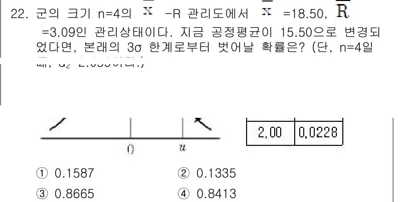 품질경영기사 2018년 22번 - 정답과 핵심 포인트를 검수 중인 기출문제