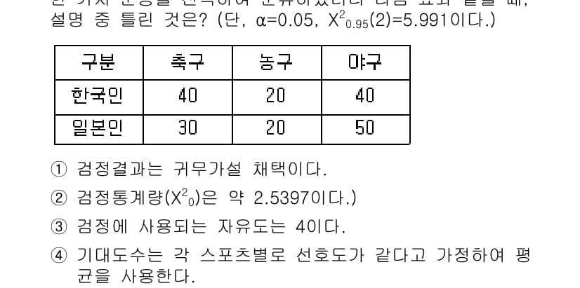 품질경영기사 2018년 37번 - 정답과 핵심 포인트를 검수 중인 기출문제
