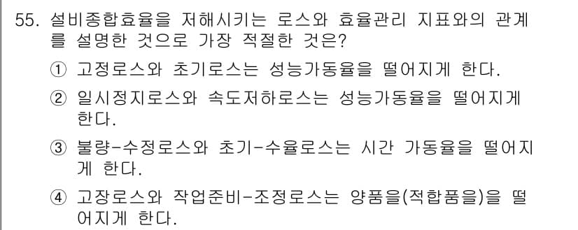 품질경영기사 2018년 56번 - 고장요율과 작업민감도 간의 관계를 통해 품질 관리의 효율성을 높일 수 있... 에 관한 핵심 기출문제
