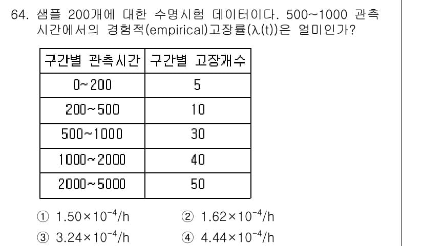 품질경영기사 2018년 65번 - 정답과 핵심 포인트를 검수 중인 기출문제