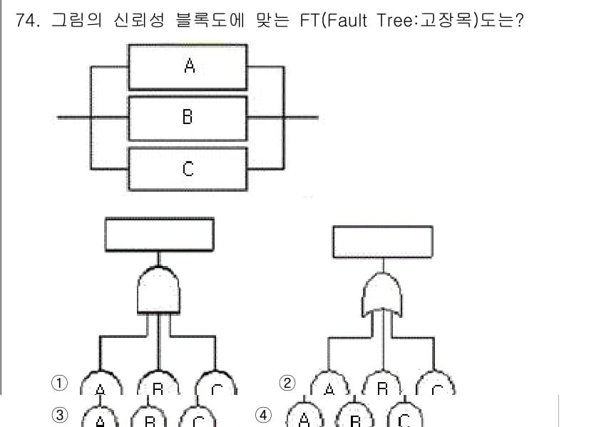 품질경영기사 2018년 75번 - 먼저 문제의 핵심 조건과 판단 기준을 차례대로 정리해야 합니다. 제시된 ... 에 관한 핵심 기출문제