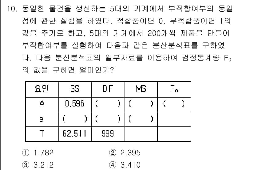 품질경영기사 2019년 10번 - 정답인 이유는 주어진 데이터에서 F0 값을 계산하는 데 필요한 SS(제곱... 에 관한 핵심 기출문제