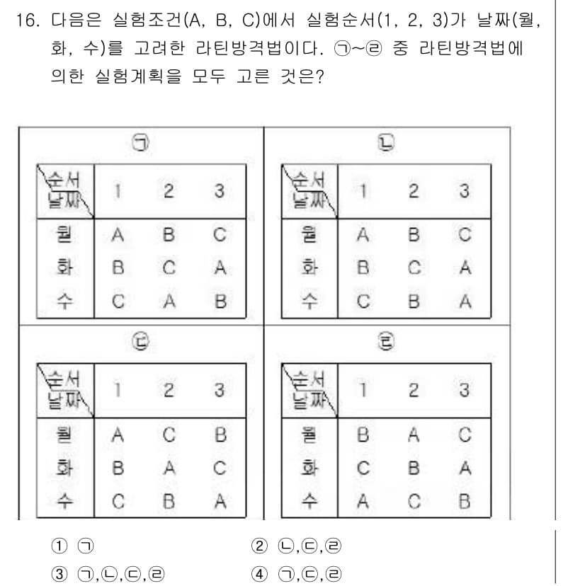 품질경영기사 2019년 16번 - 정답과 핵심 포인트를 검수 중인 기출문제