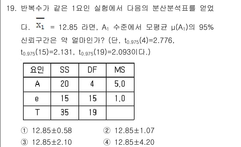 품질경영기사 2019년 19번 - 정답과 핵심 포인트를 검수 중인 기출문제
