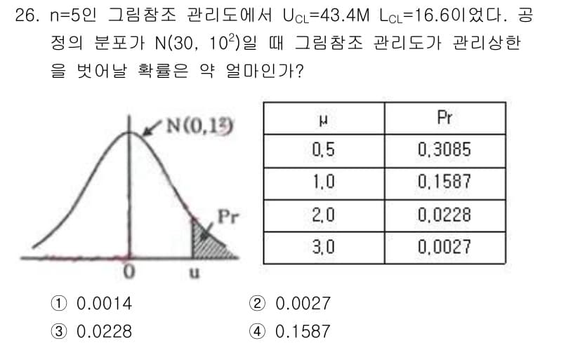 품질경영기사 2019년 26번 - 문제에서 주어진 데이터에 따라, 평균 \(\mu = 43.4\)와 표준편... 에 관한 핵심 기출문제
