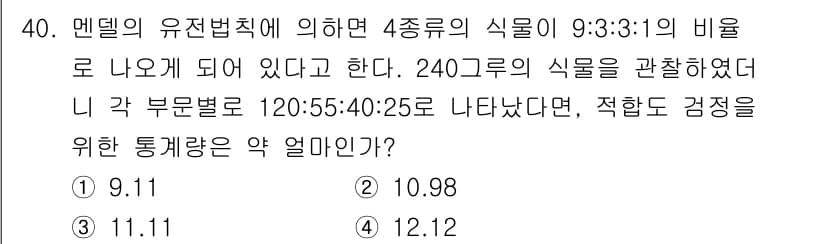품질경영기사 2019년 40번 - 정답과 핵심 포인트를 검수 중인 기출문제
