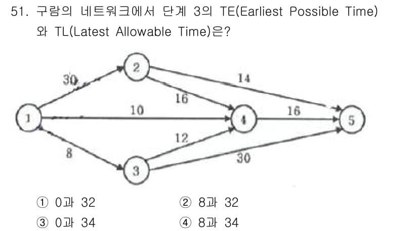 품질경영기사 2019년 51번 - 정답과 핵심 포인트를 검수 중인 기출문제