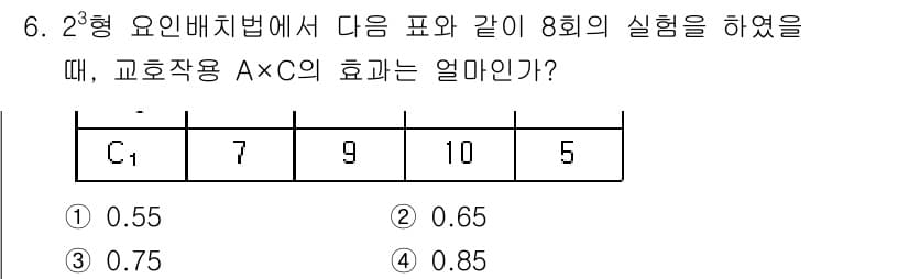 품질경영기사 2019년 6번 - 정답과 핵심 포인트를 검수 중인 기출문제