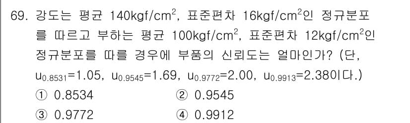 품질경영기사 2019년 69번 - 정답과 핵심 포인트를 검수 중인 기출문제