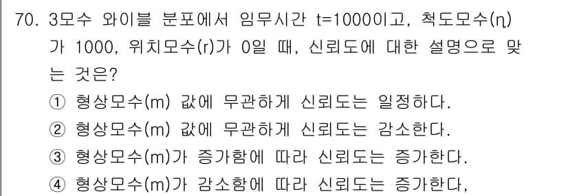 품질경영기사 2019년 70번 - 형상 모수(m)의 값이 무관하게 신뢰도는 일정하다는 설명은 신뢰성이 형상... 에 관한 핵심 기출문제