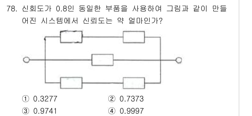 품질경영기사 2019년 78번 - 문제에서 주어진 신뢰도는 0.8이고, 동일한 부품이 있는 시스템 구조를 ... 에 관한 핵심 기출문제