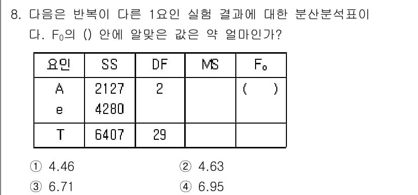 품질경영기사 2019년 8번 - 주어진 데이터에서 F값을 계산하기 위해 SS(제곱합)을 사용하여 각 요인... 에 관한 핵심 기출문제