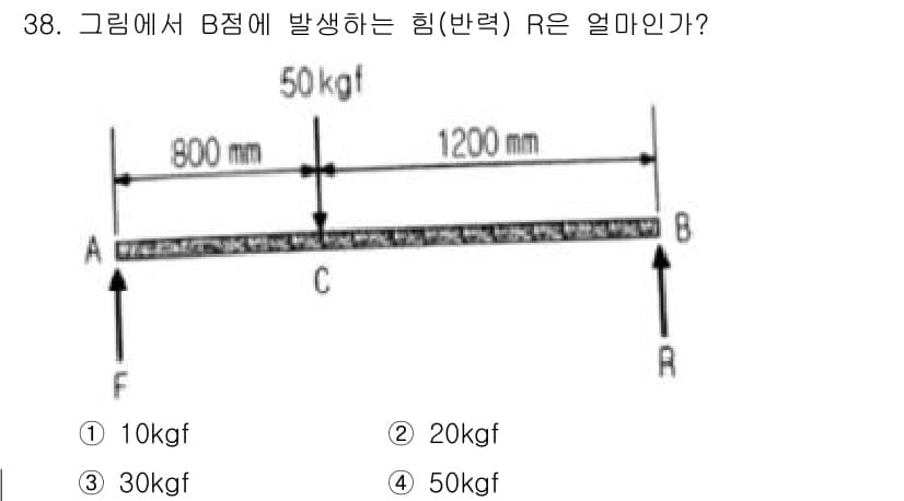생산자동화산업기사 2019년 38번 - 정답과 핵심 포인트를 검수 중인 기출문제