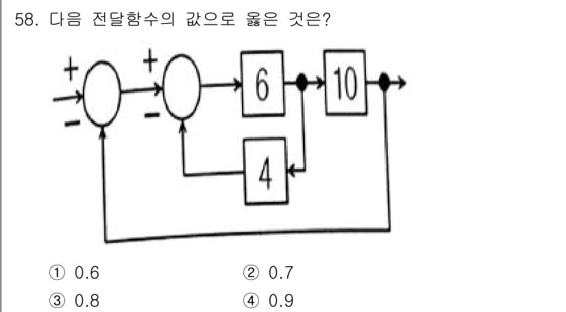 생산자동화산업기사 2019년 58번 - 주어진 회로의 전달함수는 병렬 및 직렬 연결의 원리에 따라 계산할 수 있... 에 관한 핵심 기출문제