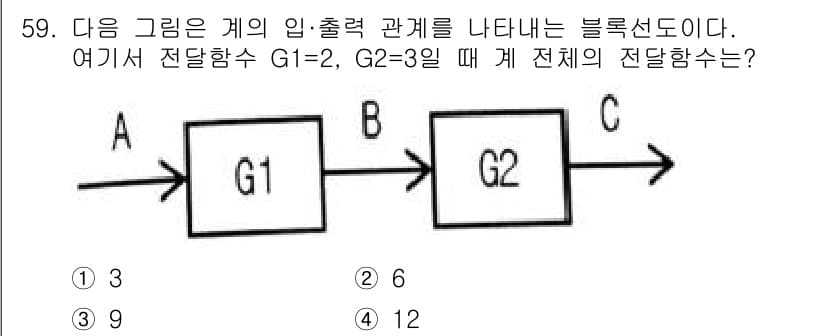 생산자동화산업기사 2019년 59번 - 주어진 블록선도에서 G1은 2, G2는 3의 이득을 가지고 있습니다. 시... 에 관한 핵심 기출문제