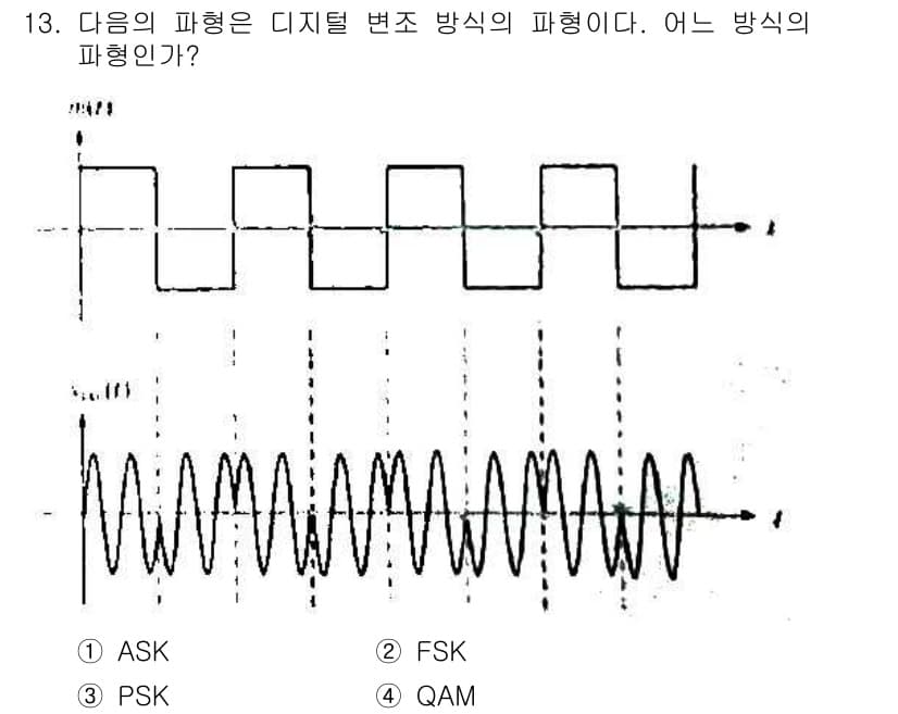 정보통신산업기사 2019년 13번 - 정답과 핵심 포인트를 검수 중인 기출문제
