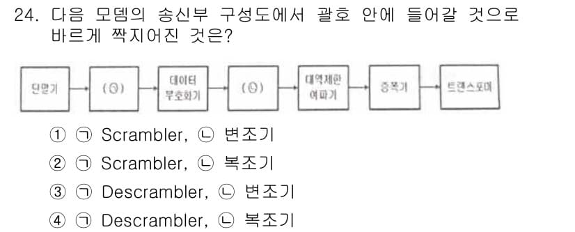 정보통신산업기사 2019년 24번 - 송신부 구성에서 Scrambler는 전송 전에 신호를 변형하여 데이터의 ... 에 관한 핵심 기출문제