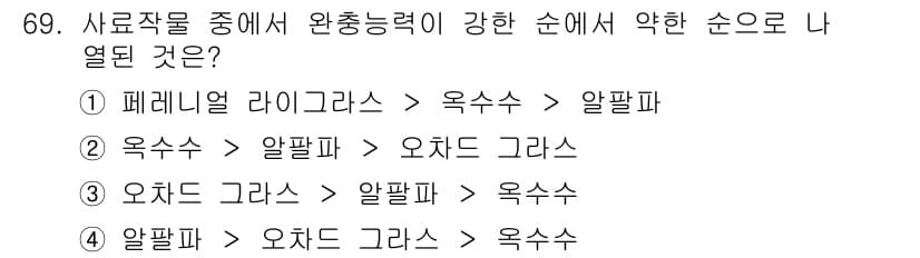 축산산업기사 2019년 69번 - 사료작물의 완충능력은 미네랄 성분과 물 흡수량에 따라 다릅니다. 알팔파는... 에 관한 핵심 기출문제