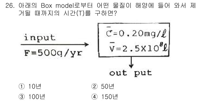해양조사산업기사 2015년 26번 - 정답과 핵심 포인트를 검수 중인 기출문제
