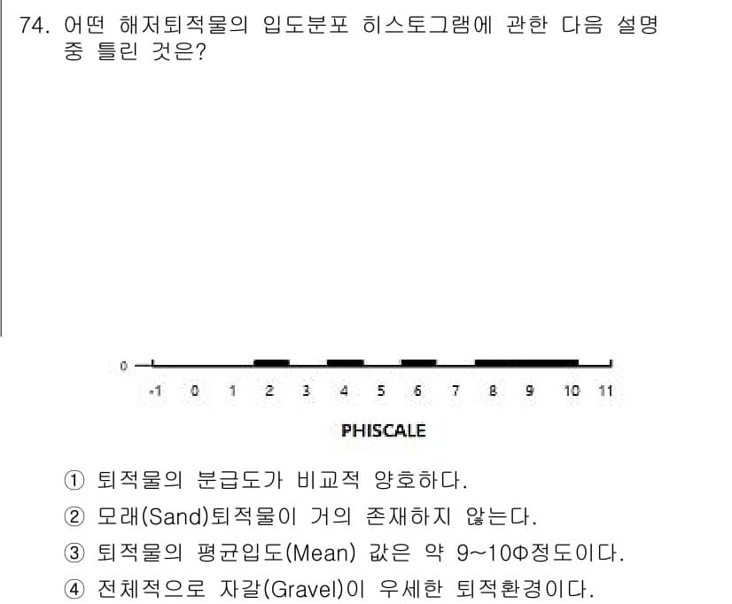 해양조사산업기사 2019년 74번 - 정답과 핵심 포인트를 검수 중인 기출문제