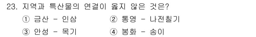 국내여행안내사_1차 2019년 23번 - 정답과 핵심 포인트를 검수 중인 기출문제