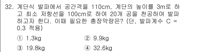 화약류관리산업기사 2015년 32번 - 정답과 핵심 포인트를 검수 중인 기출문제