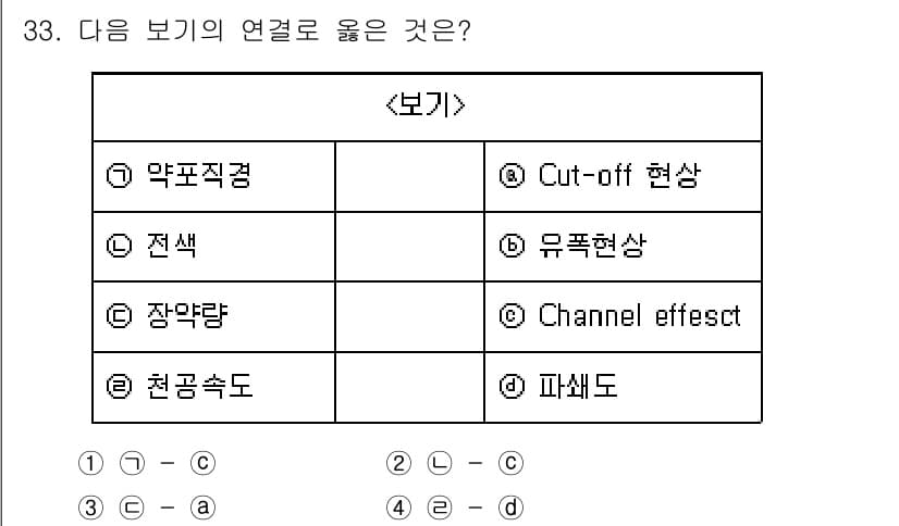 화약류관리산업기사 2017년 33번 - . 약포직적과 Cut-off 현상은 전자기파의 전파에서 중요한 개념으로,... 에 관한 핵심 기출문제